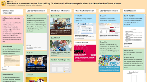 rsz_padlet_entscheidungshilfe_bfe_praktikum2 padlet entscheidungshilfe bfe praktikum