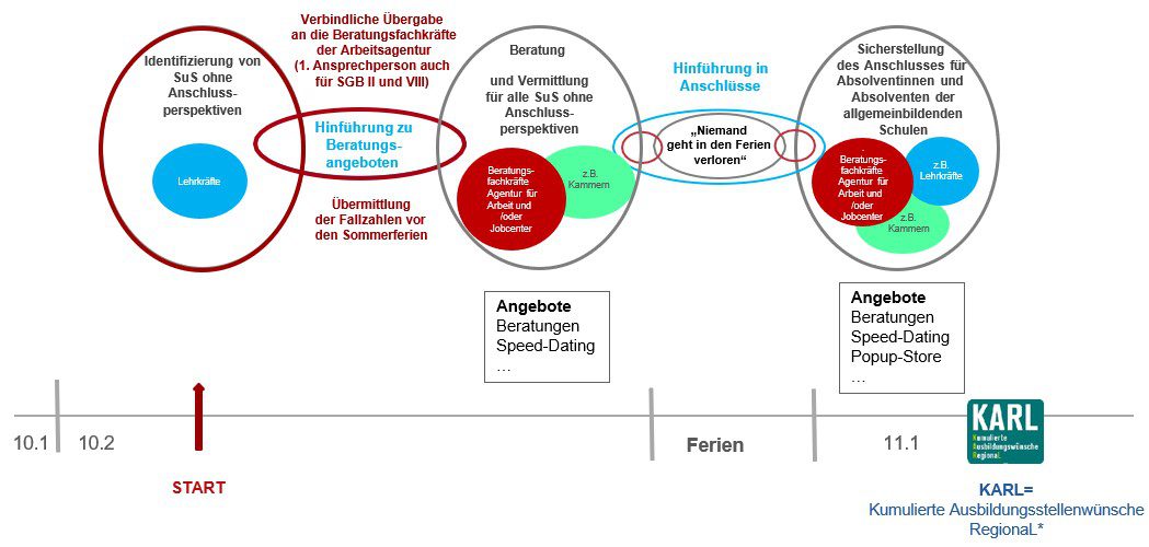 Grafik Verantwortungskette