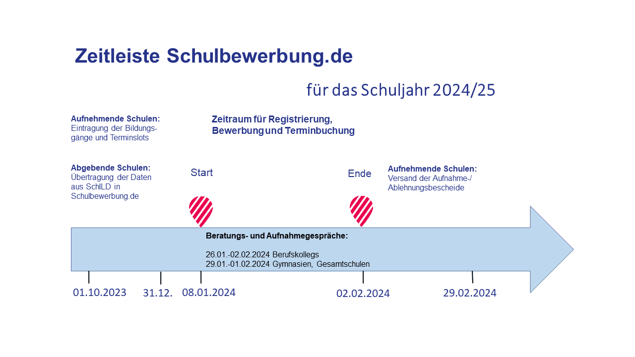 Zeitplan Schulen