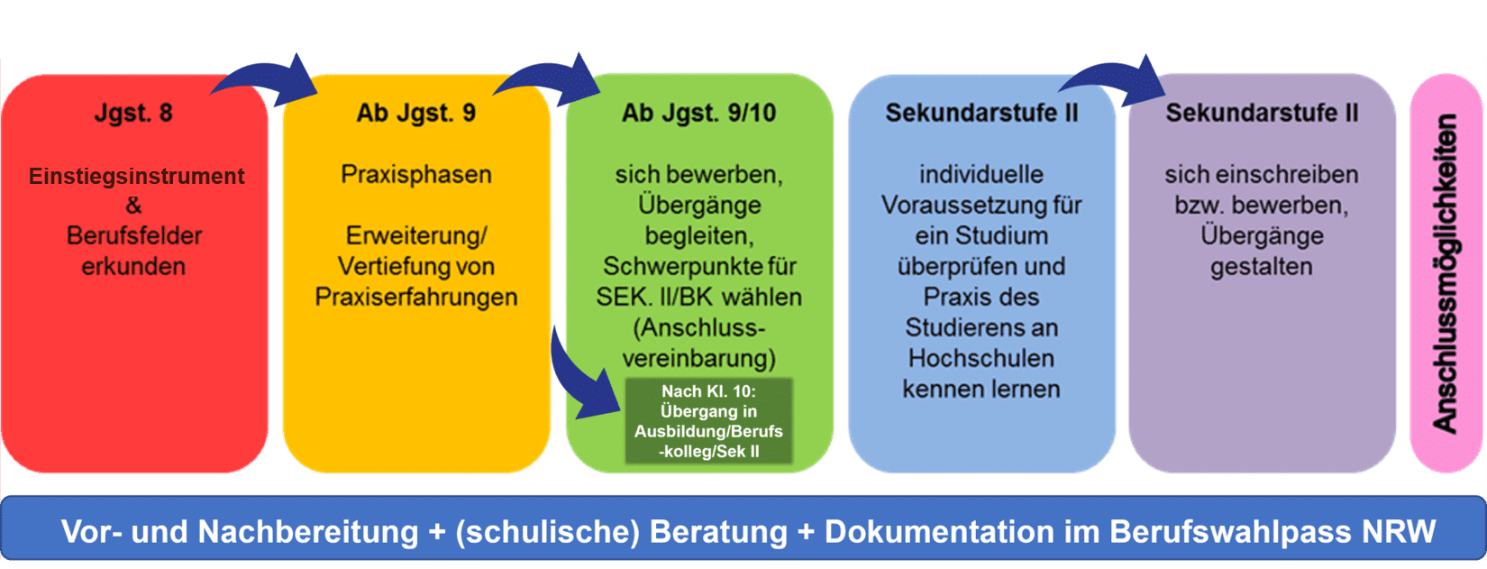 Grafik-KAoA-ESI Grafik-KAoA-ESI