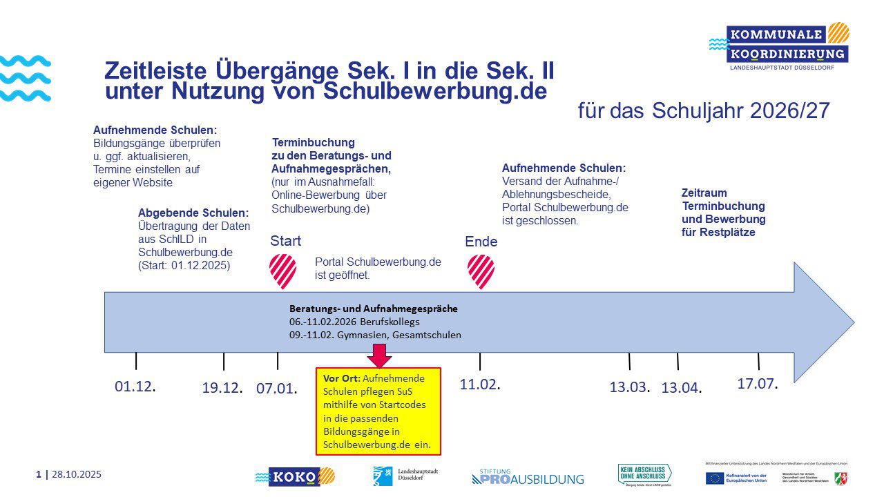 Zeitplan Schulen