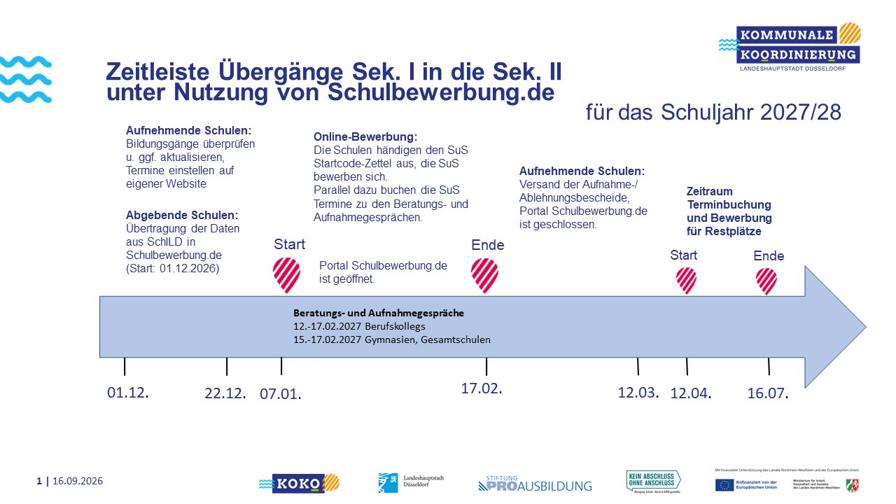 Zeitleiste Schulbewerbung Zeitplan Schulen